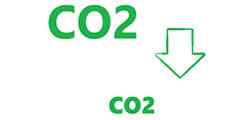 Methods to Reduce Carbon Footprint